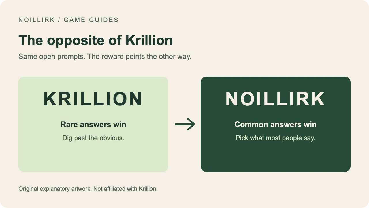 The word Krillion mirrored into Noillirk, with an arrow pointing from rare answers toward common answers.