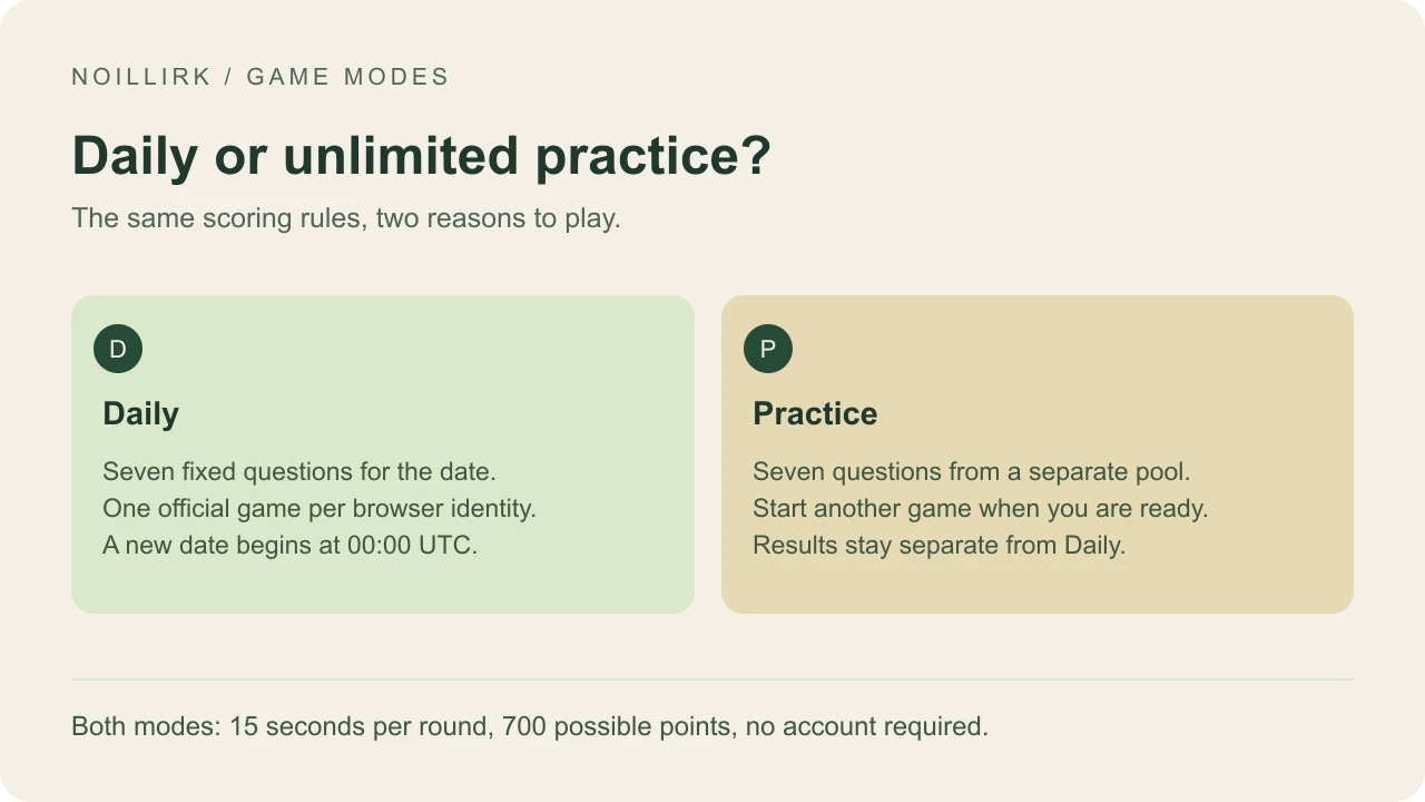 Noillirk Daily vs Unlimited Practice: Which Should You Play?