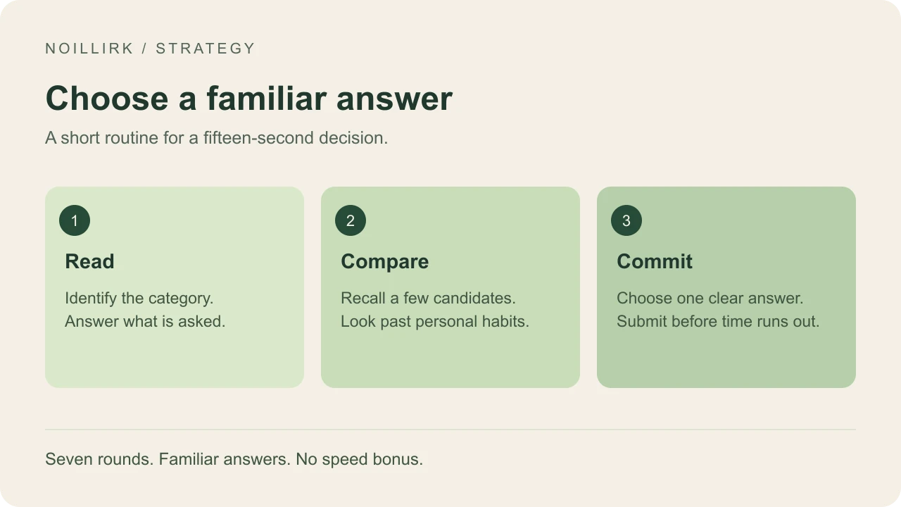 Noillirk Tips: How to Choose the Most Common Answer